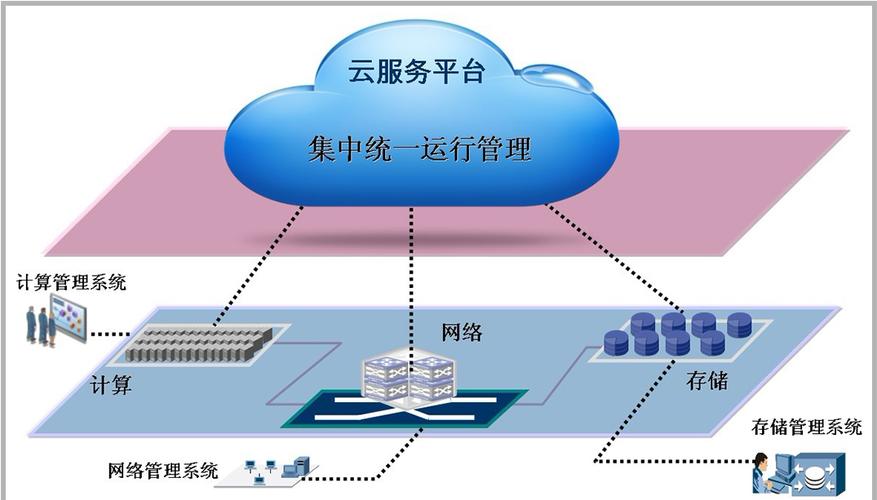 服务器 硬盘 云计算_计算在云