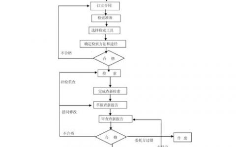 对象存储查询工作流实例_查询工作流实例