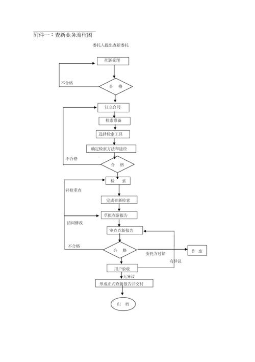 对象存储查询工作流实例_查询工作流实例