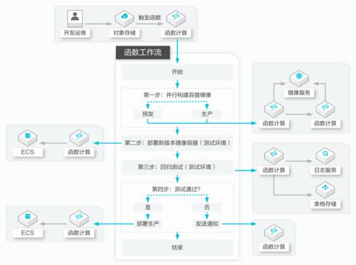 对象存储查询工作流实例_查询工作流实例