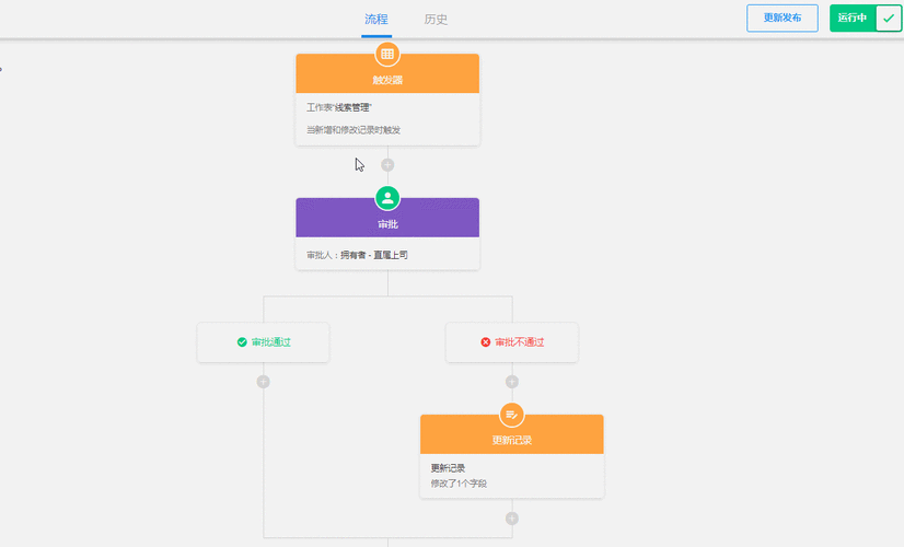 对象存储查询工作流实例_查询工作流实例