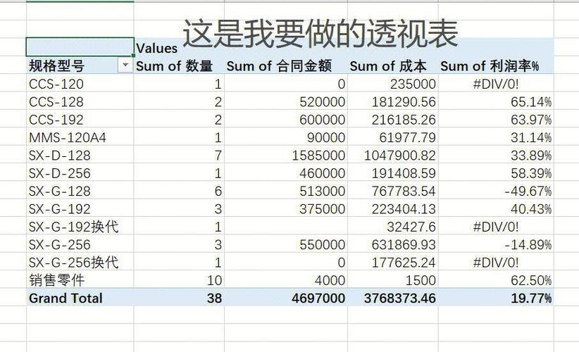 excel链接网站_创建报告Excel