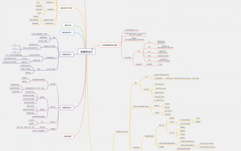es 导数据库_思维导图