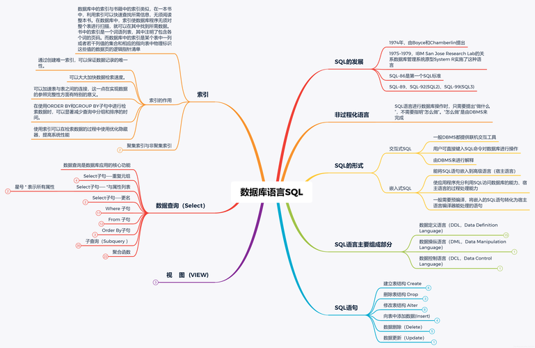 es 导数据库_思维导图