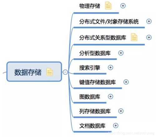 大数据的存储_热数据存储和冷数据存储的区别