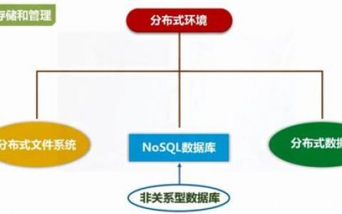 大数据的存储_热数据存储和冷数据存储的区别