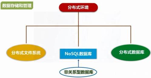大数据的存储_热数据存储和冷数据存储的区别
