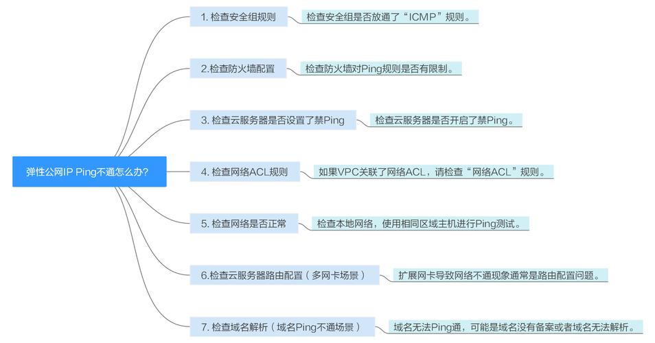 弹性公网IP概述_弹性公网IP概述
