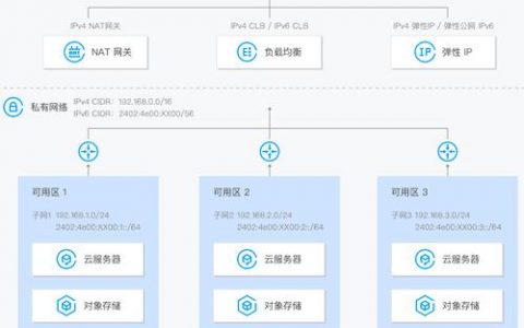 弹性公网IP概述_弹性公网IP概述