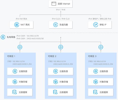 弹性公网IP概述_弹性公网IP概述