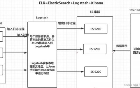 elk部署_部署Filebeat和ELK