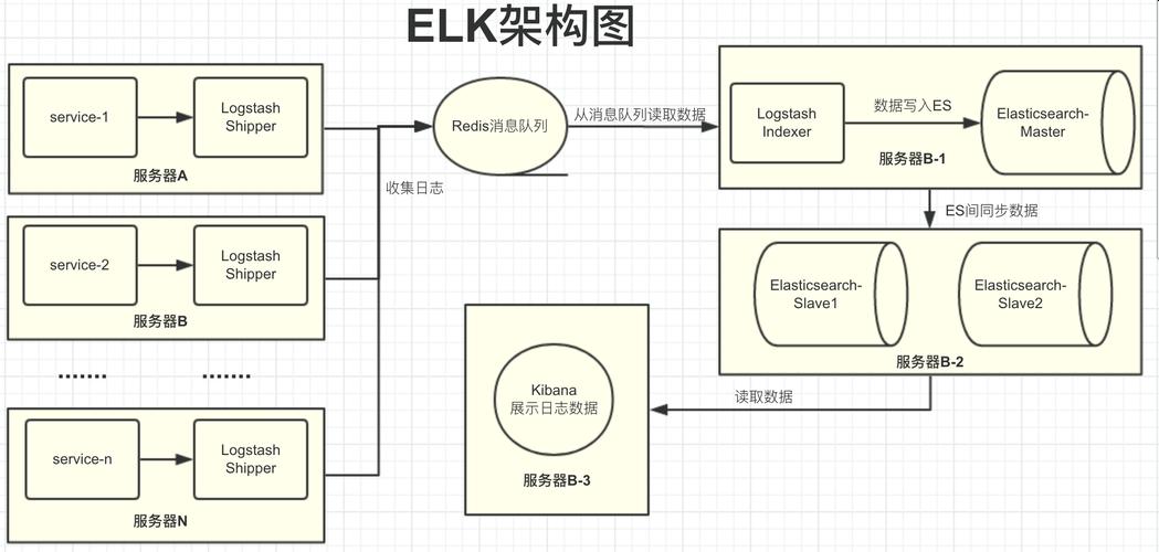 elk部署_部署Filebeat和ELK
