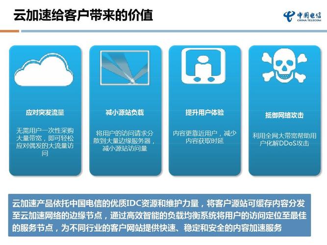 电信使用cdn来干什么_使用CDN前