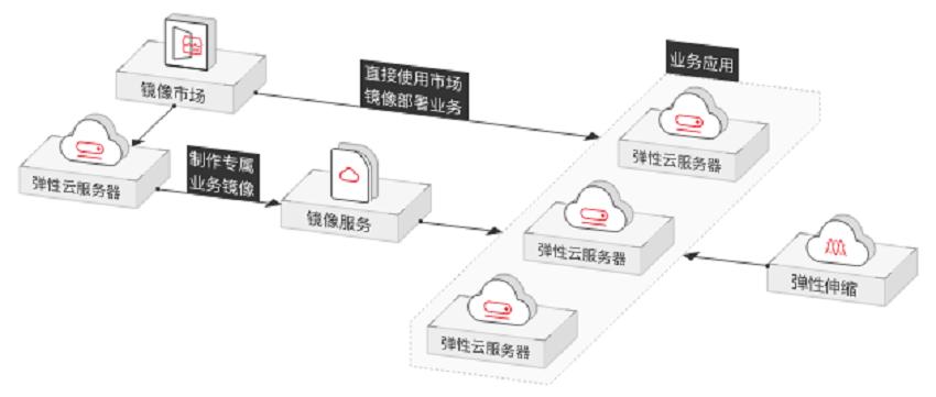 服务镜像_镜像服务 IMS
