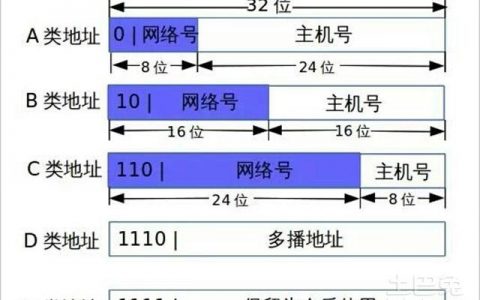 阜阳网站是_什么是需要防护的网站IP地址