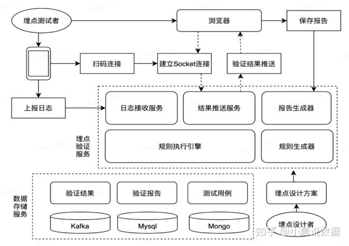 大规模数据处理_入门实践