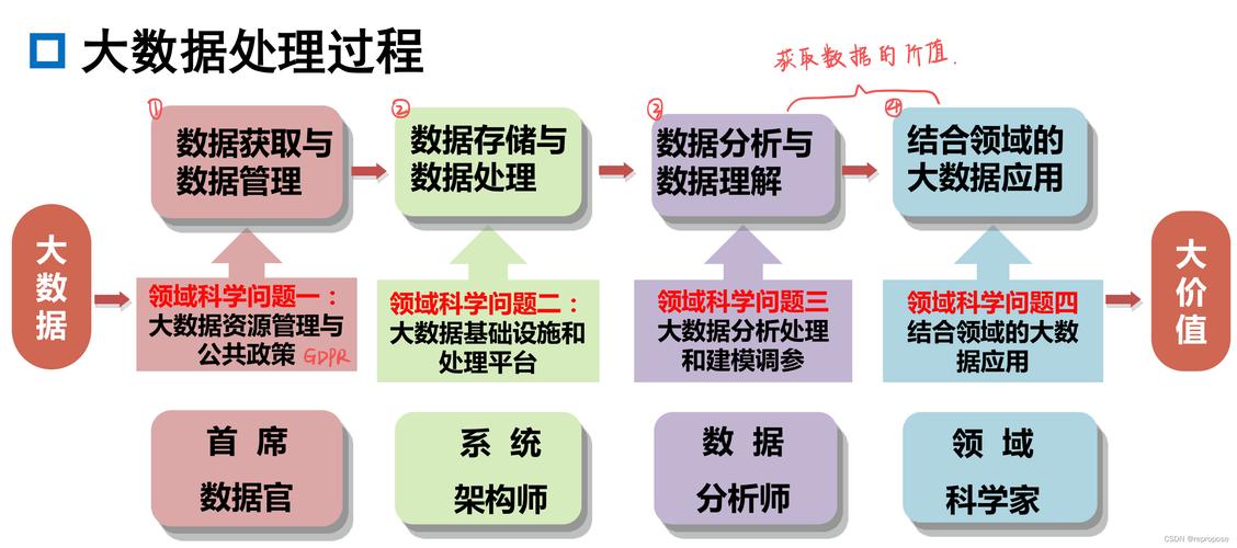 大规模数据处理_入门实践