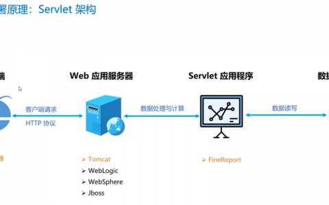 大型web服务器部署_部署web应用