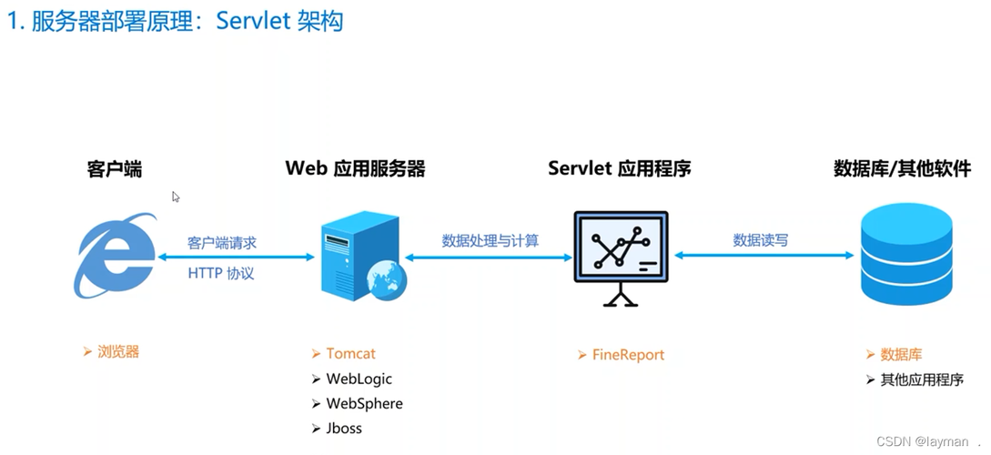 大型web服务器部署_部署web应用