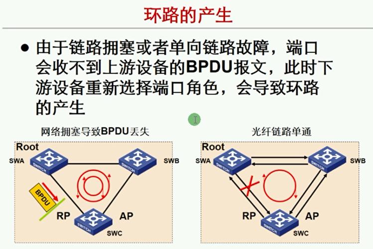 二端口网络作用_ALM3276800214 端口下二层网络发生环路