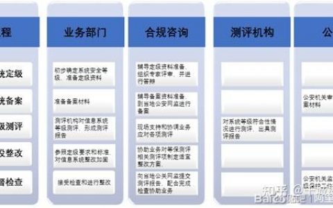 等保测评五大实验室_执行等保测评的专业机构是什么