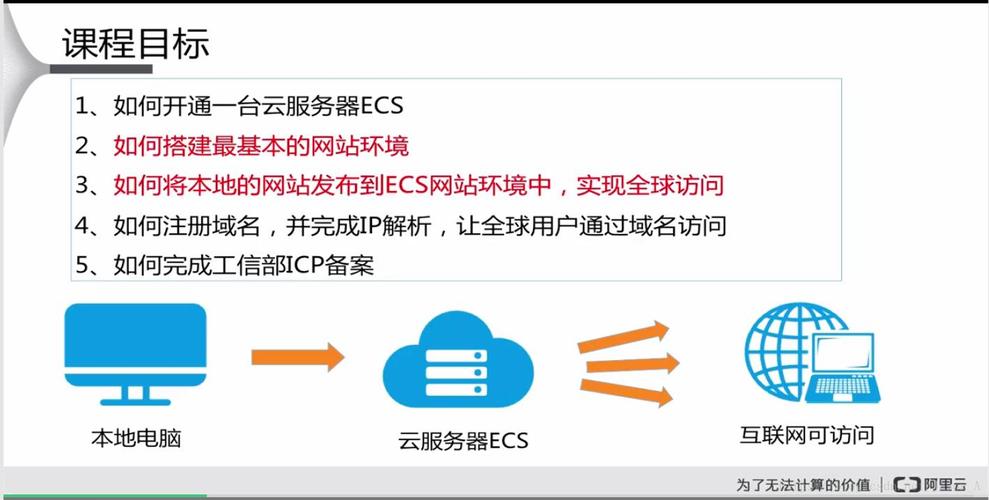 服务器什么建网站_搭建网站