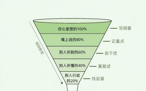 非正式沟通工具_跨租户沟通