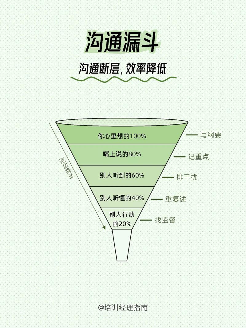 非正式沟通工具_跨租户沟通