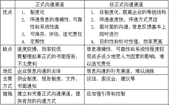 非正式沟通工具_跨租户沟通