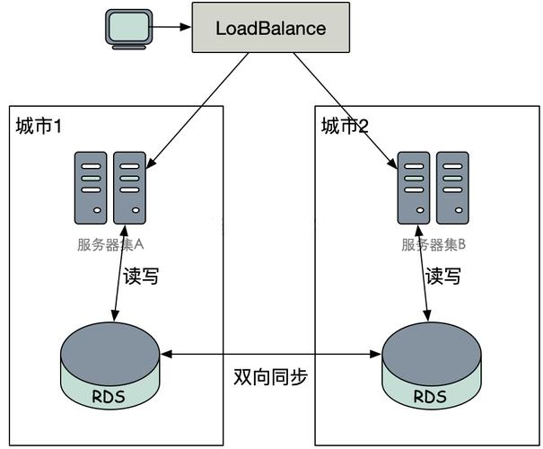 服务器高可用方案_高可用方案