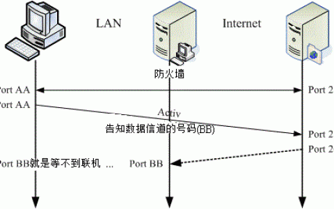 ftp服务器 防火墙_FTP