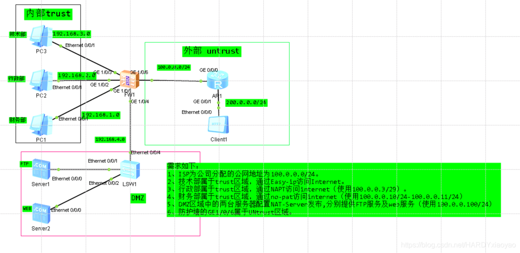 ftp服务器 防火墙_FTP