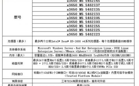 大连服务器租赁_相关最大连接数配置