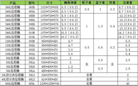 对象存储配置桶清单_桶清单