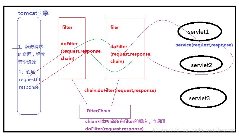 filter方法_filter语法