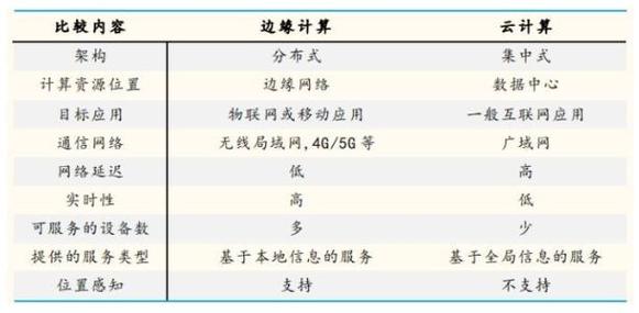 服务器与云的区别_KooPhone与CPH的区别