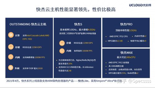 服务器与云的区别_KooPhone与CPH的区别