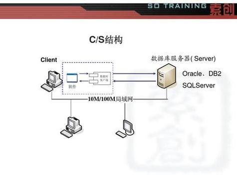 搭建sql服务器配置_搭建文件服务器