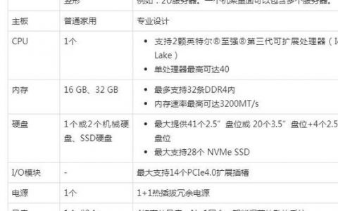 服务器客户端的区别_新旧CNAME的区别