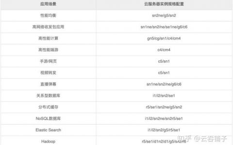 ecs型号对比_对比