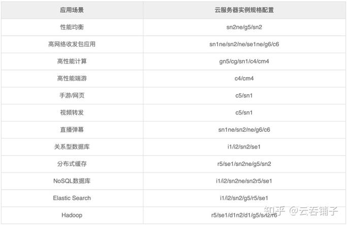 ecs型号对比_对比