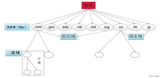 反向域名解析_反向建模