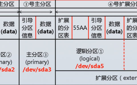 fdisk分区步骤_Linux（CentOS）磁盘扩容后处理（fdisk