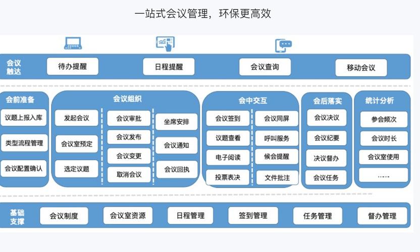 多功能会议系统方案_更多功能咨询