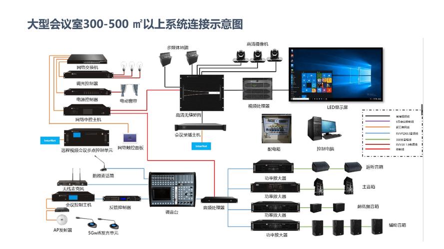 多功能会议系统方案_更多功能咨询