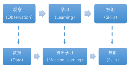 ffm 机器学习_机器学习端到端场景