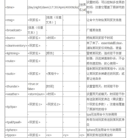 服务器客户端开启命令方块_Flink客户端常见命令说明