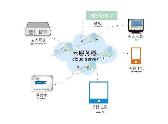 服务器图_图解云耀云服务器