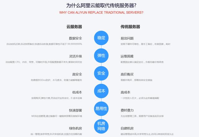 独享虚拟主机和服务器区别_独享带宽与共享带宽有何区别