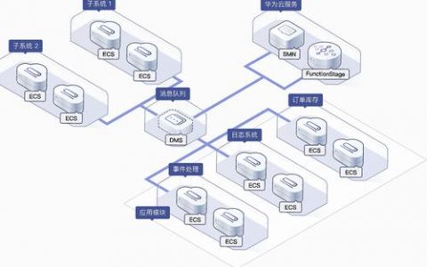 分布式消息服务 DMS_其他组件(华为提供